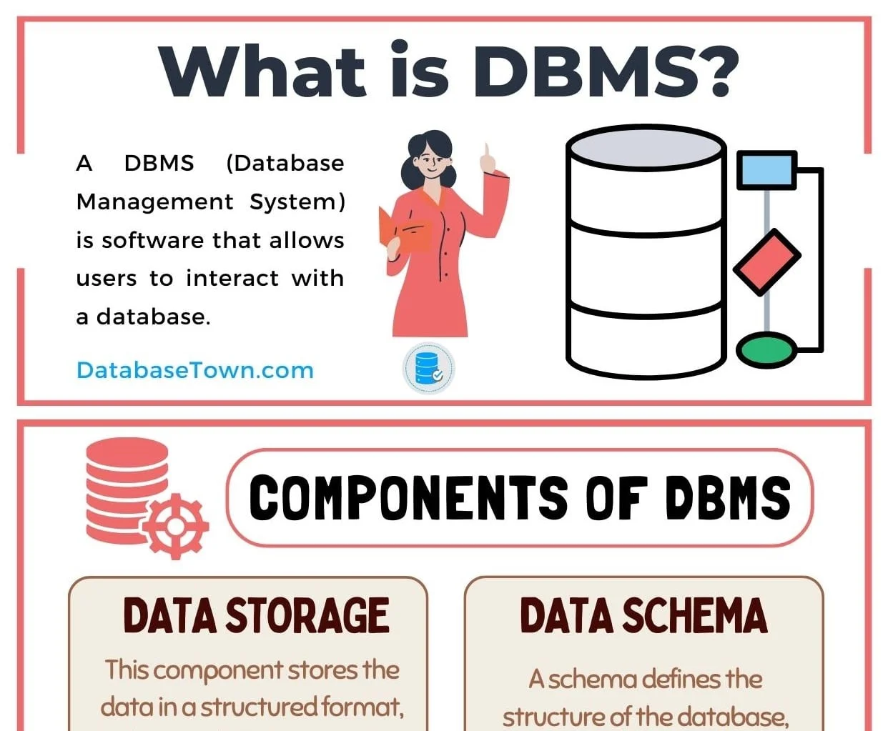 DBM数据库是什么？它有哪些独特之处？  第1张