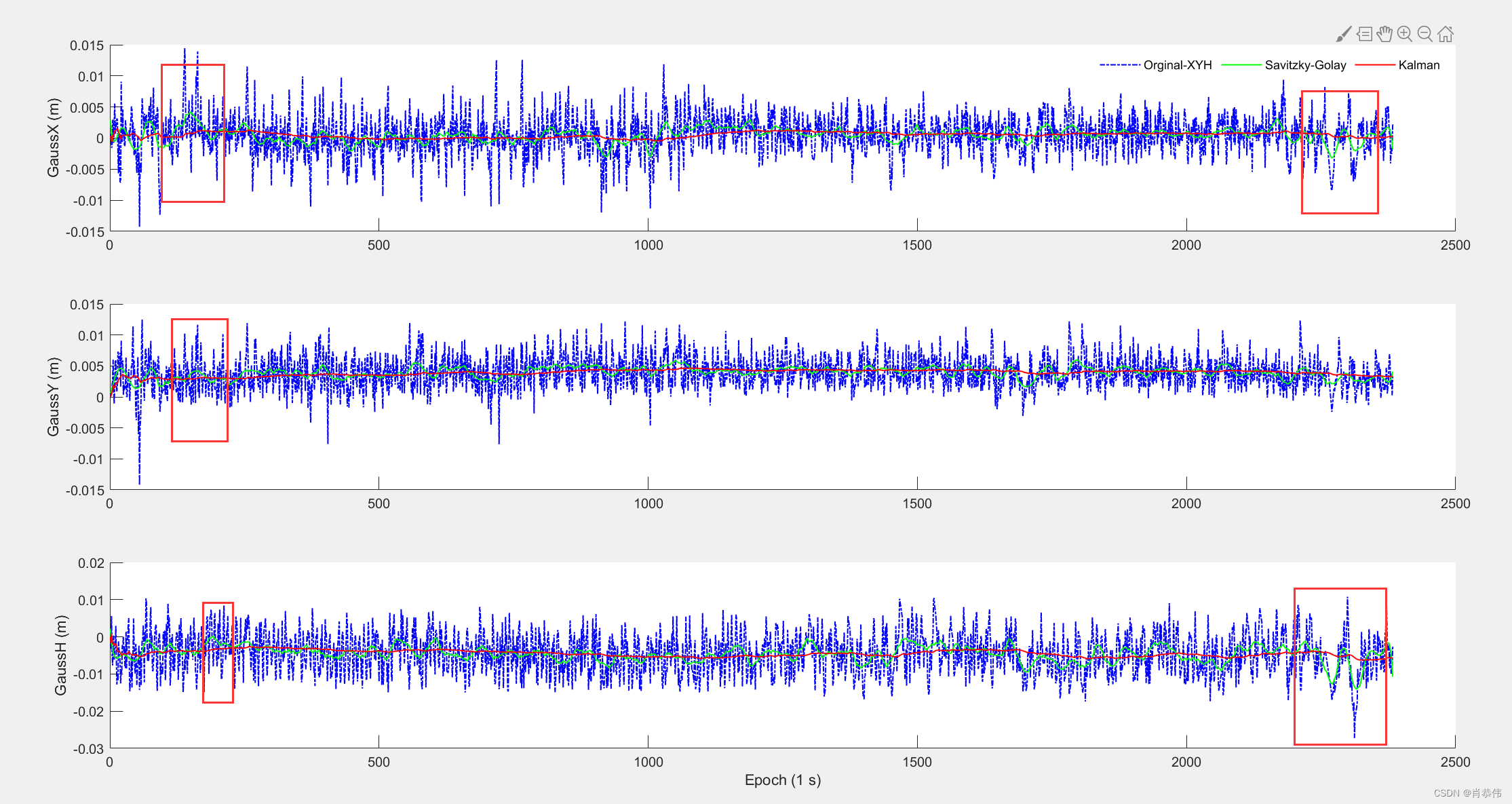 Savitzky-Golay 滤波与Kalman滤波对比