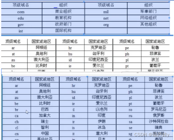 【Linux学习十八】网站管理：防火墙介绍、静态站点、动态站点、域名