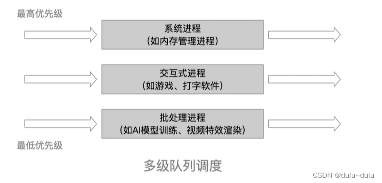 操作系统（7）----调度相关知识点（万字总结~）