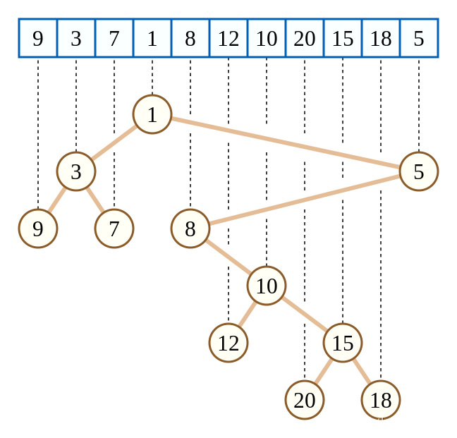 C++ <span style='color:red;'>笛</span><span style='color:red;'>卡</span><span style='color:red;'>尔</span>树