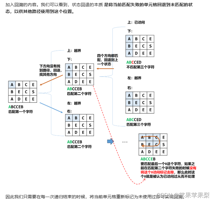 力扣 单词搜索