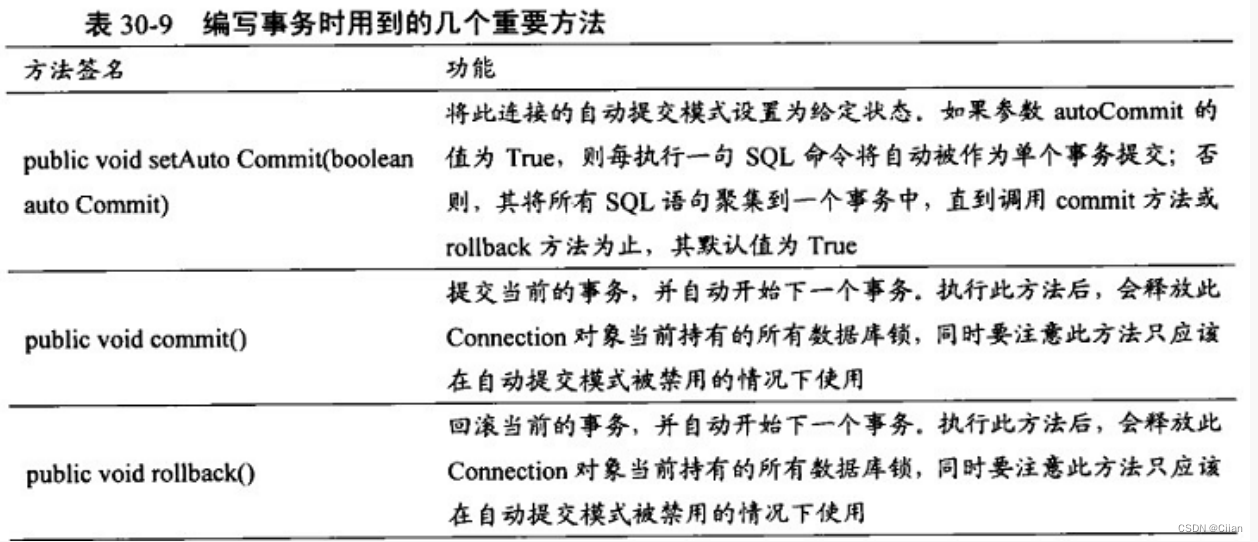 Java-JDBC-连接数据库