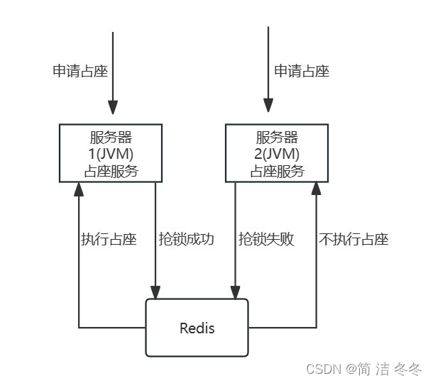 分布式锁