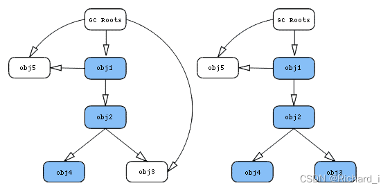 reference Chain