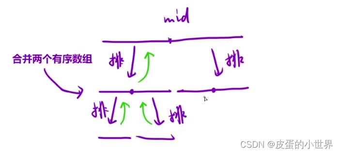 【归并】Leetcode 排序数组