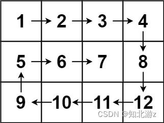 【LeetCode热题 100】螺旋矩阵