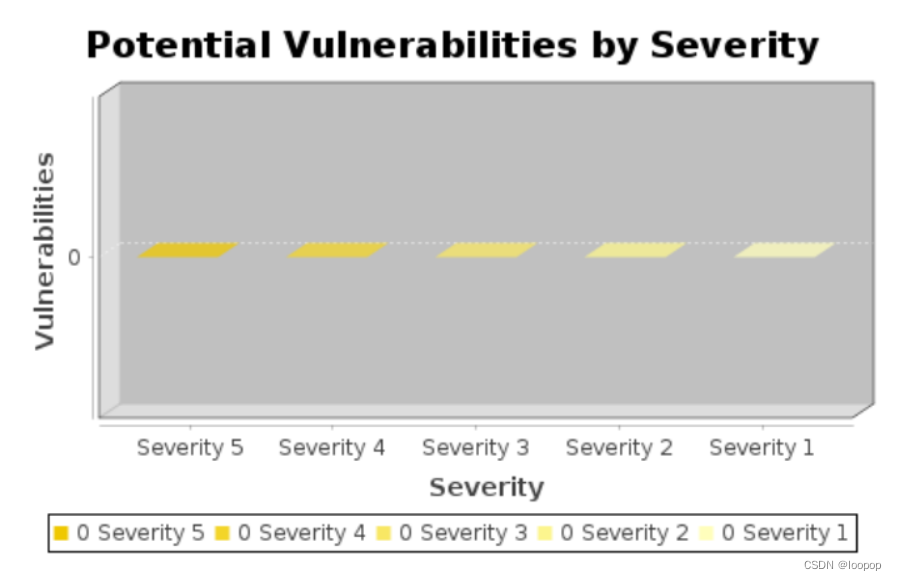 PCI Scan Vulnerability Report 漏洞修复 ssh terrapin prefix truncation