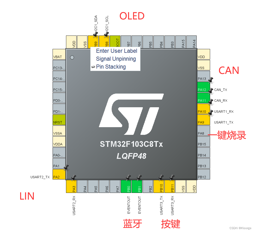 【LIN】STM32新能源汽车LIN通信实现过程
