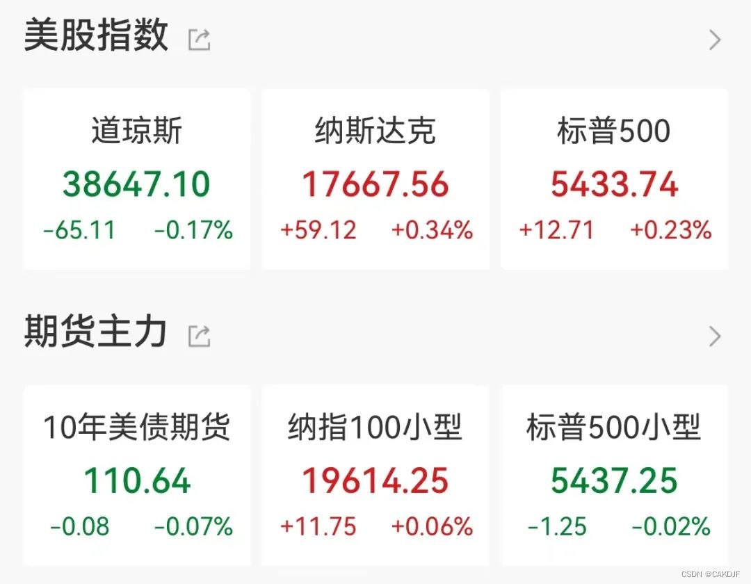 第二证券股市资讯：苹果，重回第一！