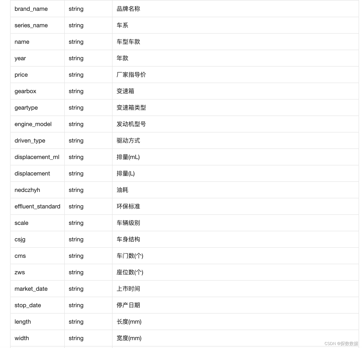 全国车辆识别代码信息API查询接口-VIN深度解析