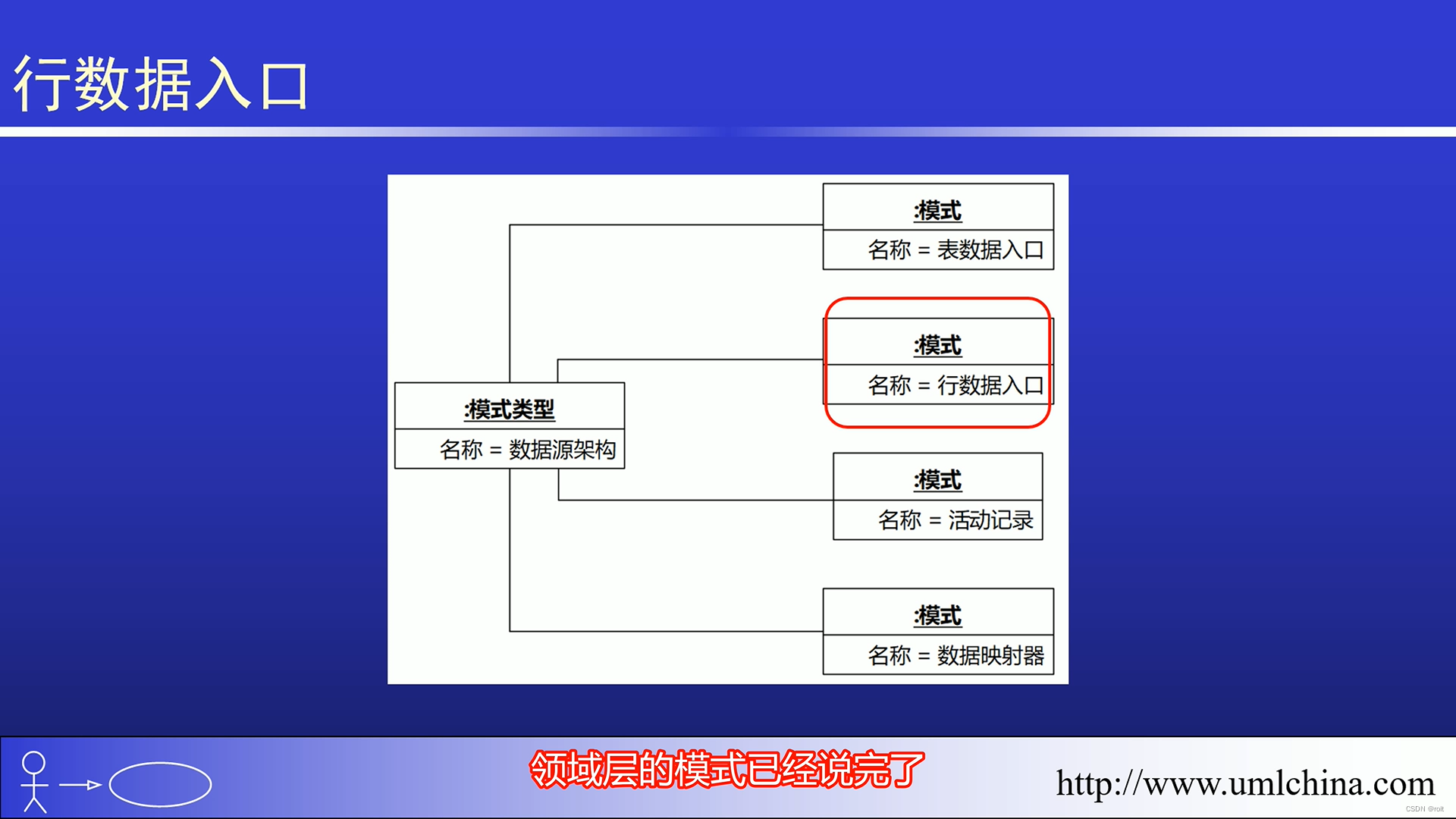 [图解]企业应用架构模式2024新译本讲解15-行数据入口