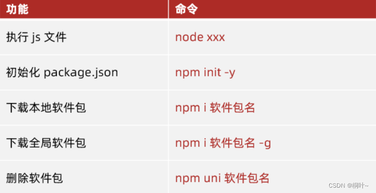 npm软件包管理器