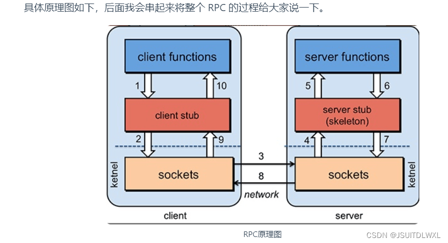 RPC基础知识总结