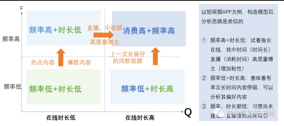 数据分析-常用模型-RFM模型