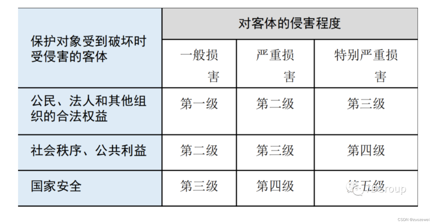 非功能关键知识总结（一）