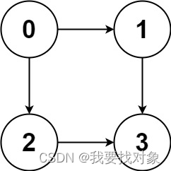 实习面试算法准备之图论