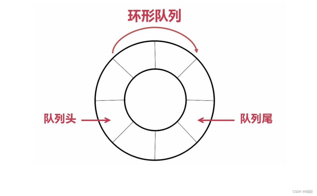 C语言数据结构之队列