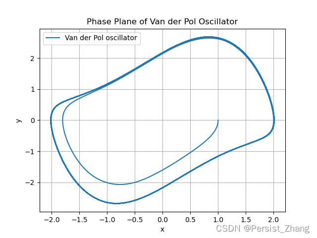 y=x1/3图像图片