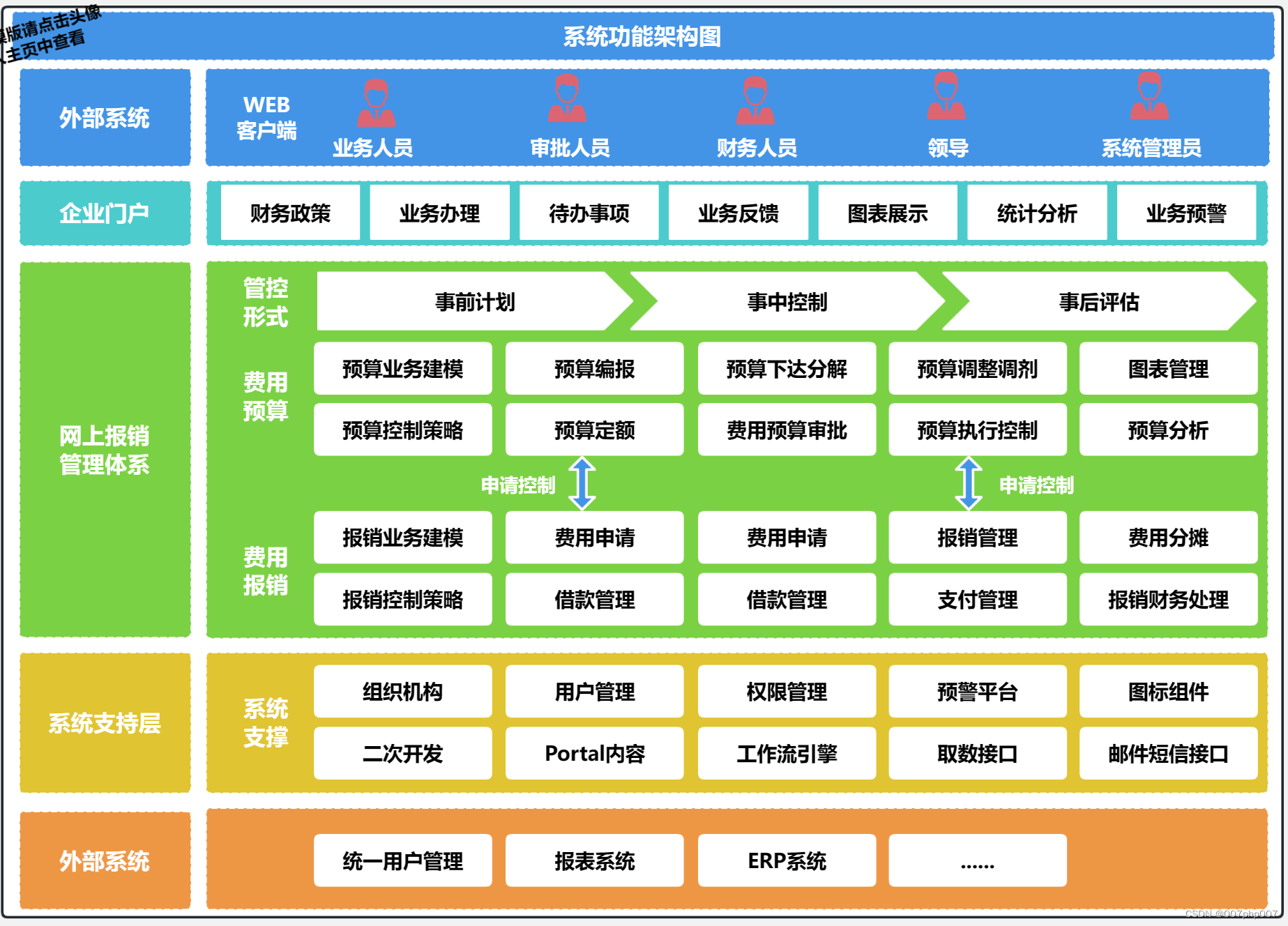 构建高效便捷的在线报销平台——技术架构解析与优化