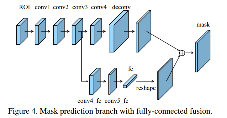 Path Aggregation Network for Instance Segmentation