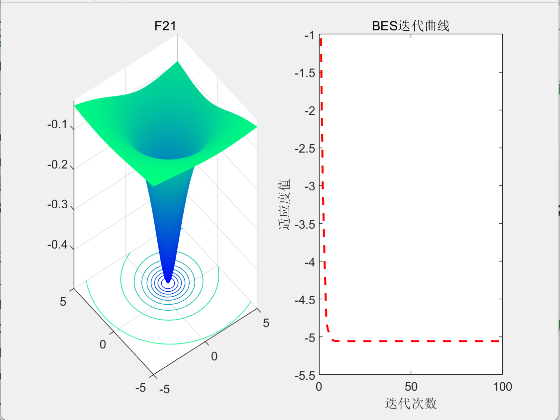 【智能算法】秃鹰搜索算法（BES）原理及实现