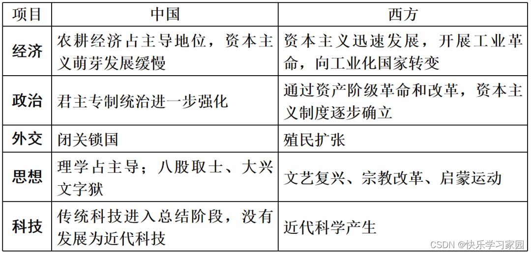 高中历史知识_高中历史知识竞赛题库及答案_高中历史知识竞赛题
