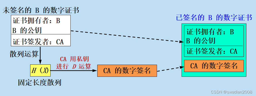 【网络安全】对称加密、非对称加密以及密钥分配