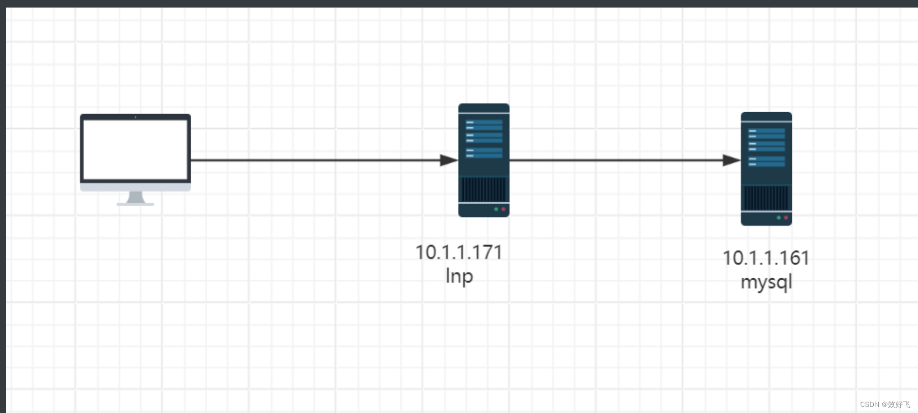 Linux系统架构----<span style='color:red;'>LNMP</span>平台<span style='color:red;'>部署</span>中<span style='color:red;'>部署</span><span style='color:red;'>wordpress</span>