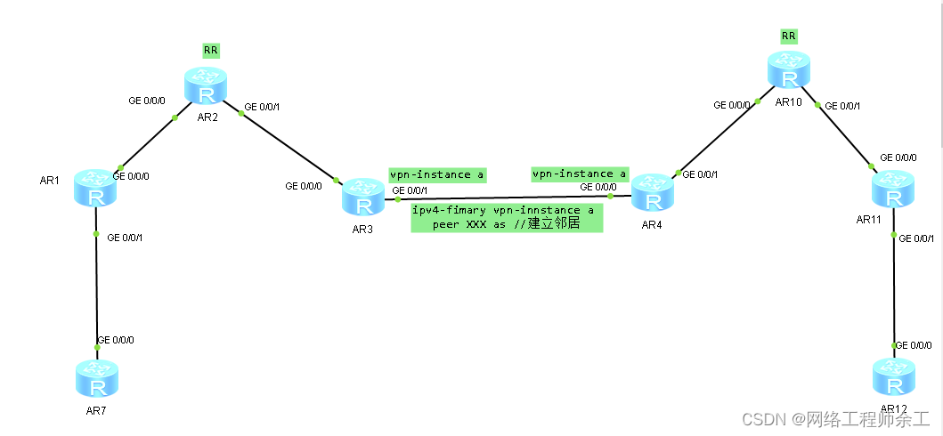 华为mpls vpn跨域方案A