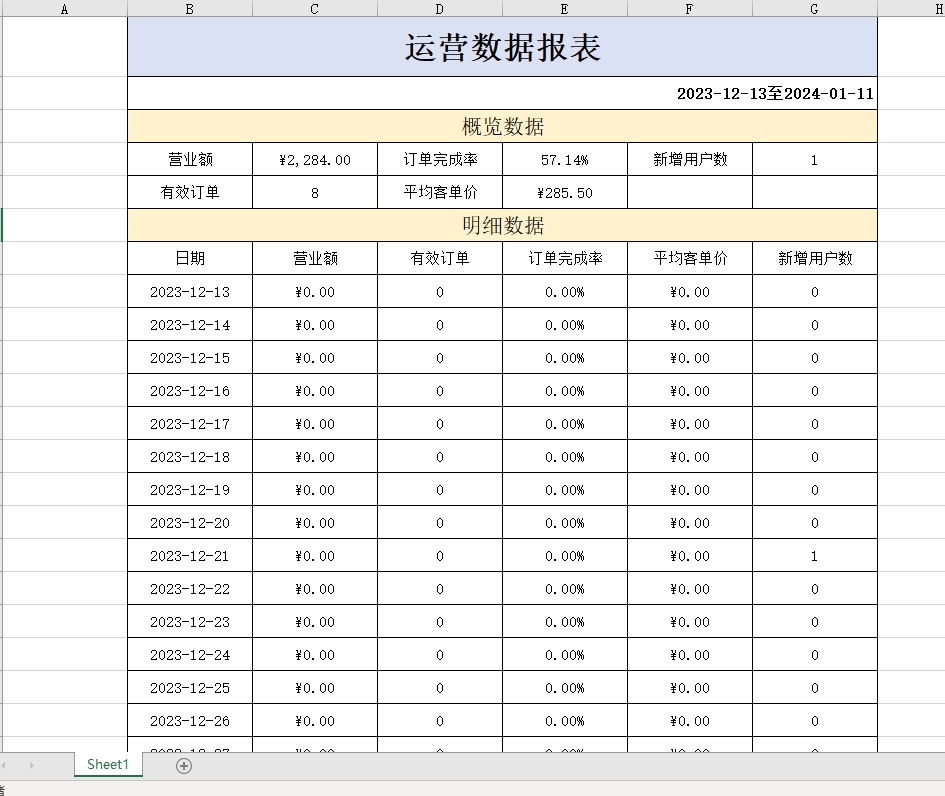 SpringBoot+SSM项目实战 苍穹外卖(12) Apache POI