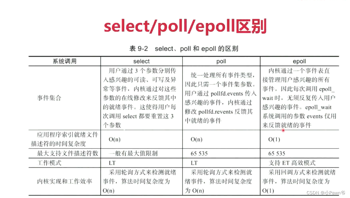 网络编程总结