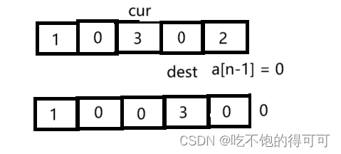 【双指针算法】原地处理数组的双指针算法思想