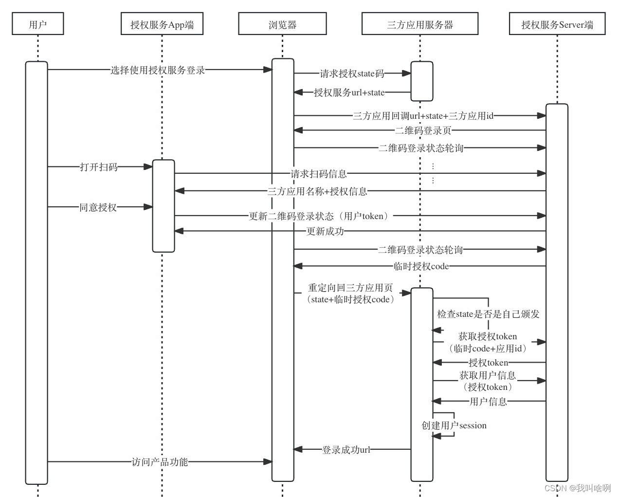 第三方产品扫码登录