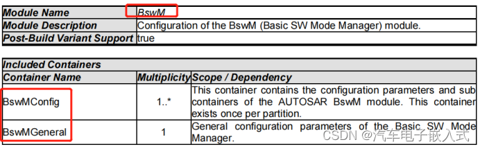 【<span style='color:red;'>Mode</span> Management】BswM模块配置<span style='color:red;'>介绍</span>