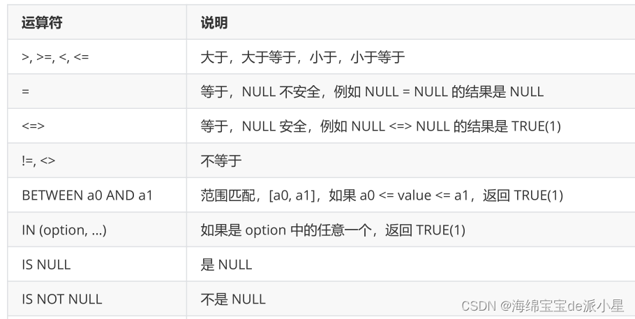 MySQL：MySQL的查询(上)