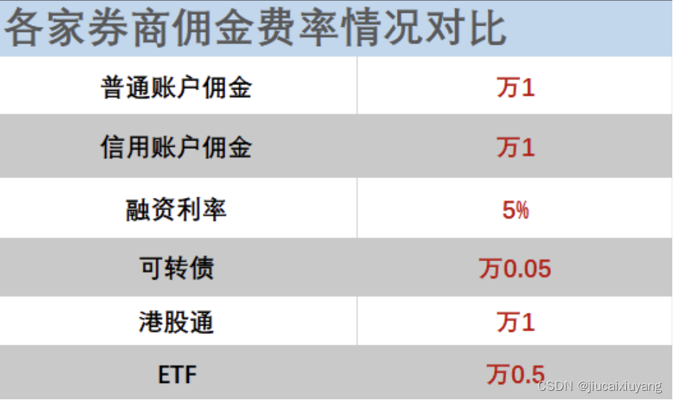 细说券商VIP快速交易通道与交易所报单一文看懂