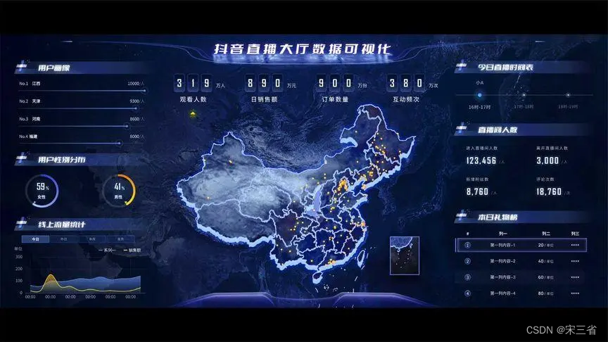 可视化数字大屏开发需要注意和性能优化的点