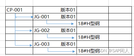 闲人闲谈PS之五十三——离散制造中的魔鬼--物料套裁