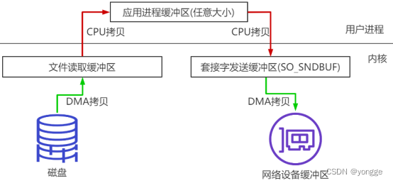 深入解析RocketMQ的存储设计艺术（二）