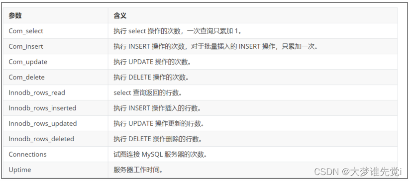 SQL<span style='color:red;'>硬</span><span style='color:red;'>核</span>调优