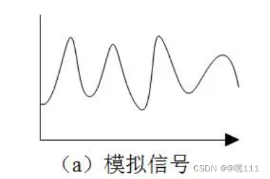 计算机网络期末知识点（第二章-物理层）