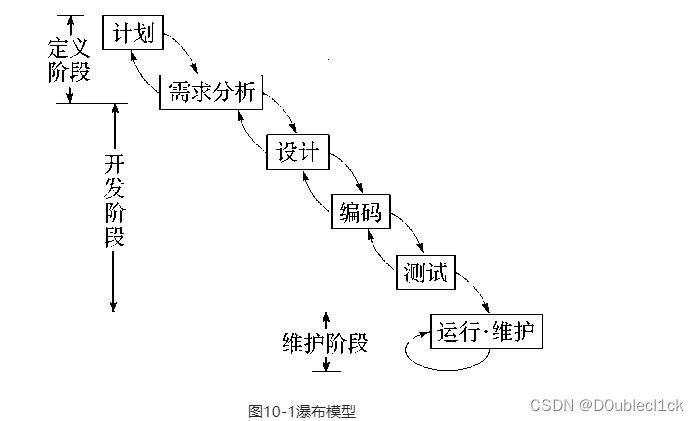 计算机导论10-软件与软件工程