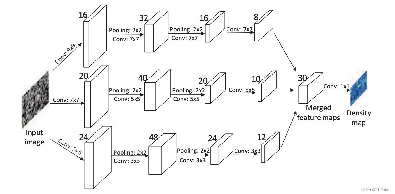 Single-Image Crowd Counting via Multi-Column Convolutional Neural Network