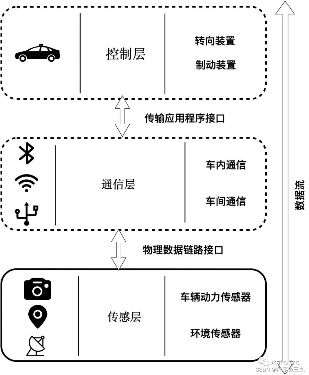 乌云漏洞和ssl漏洞_十大漏洞_明显漏洞和隐藏漏洞