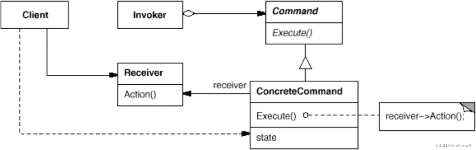 [C++][设计模式][命令模式]详细讲解