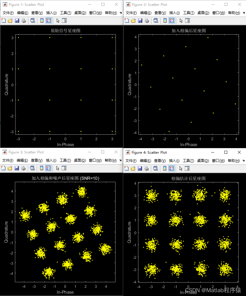 【<span style='color:red;'>MATLAB</span><span style='color:red;'>源</span><span style='color:red;'>码</span>-<span style='color:red;'>第</span>185<span style='color:red;'>期</span>】<span style='color:red;'>基于</span><span style='color:red;'>matlab</span><span style='color:red;'>的</span><span style='color:red;'>16</span><span style='color:red;'>QAM</span>系统相位偏移估计EOS算法<span style='color:red;'>仿真</span>，对比补偿前后<span style='color:red;'>的</span>星座图误码率。