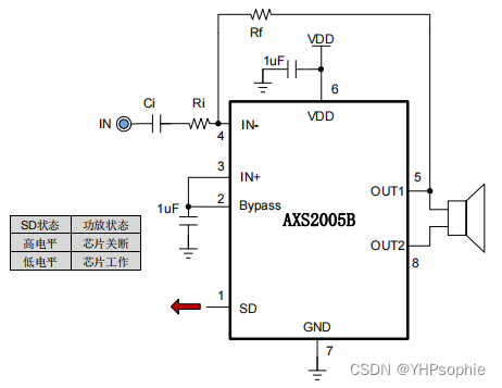 AXS2005B：2.4W 单通道 AB 类音频功率放大器