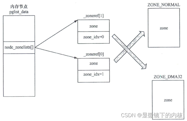 ここに画像の説明を挿入します