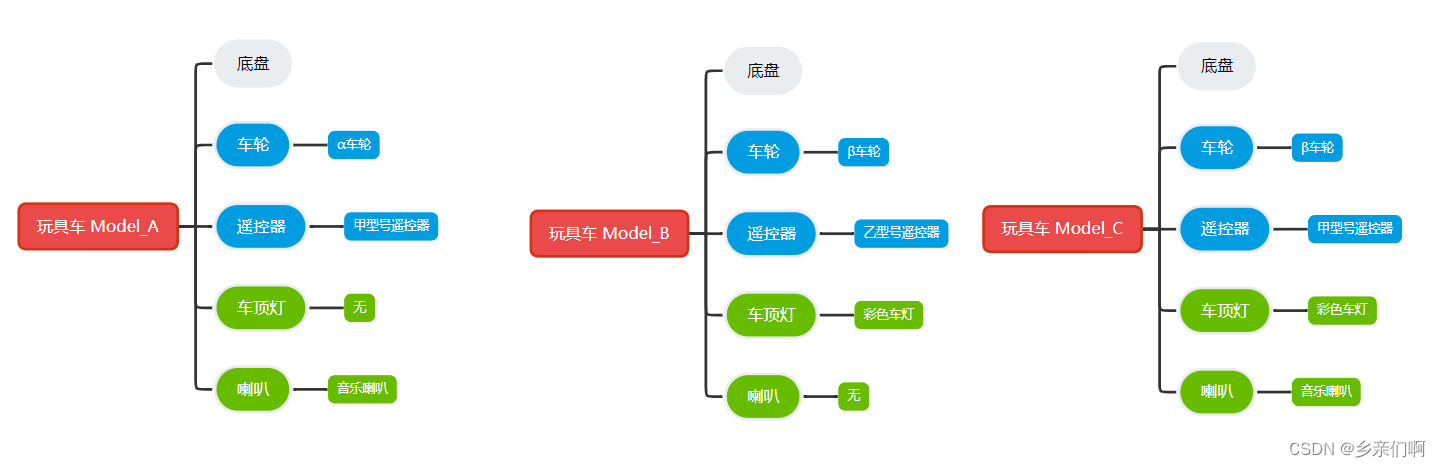 型号说明